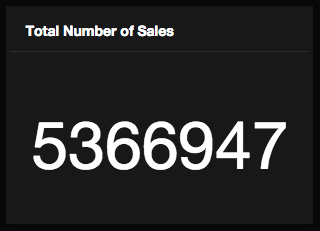 Total number of sales