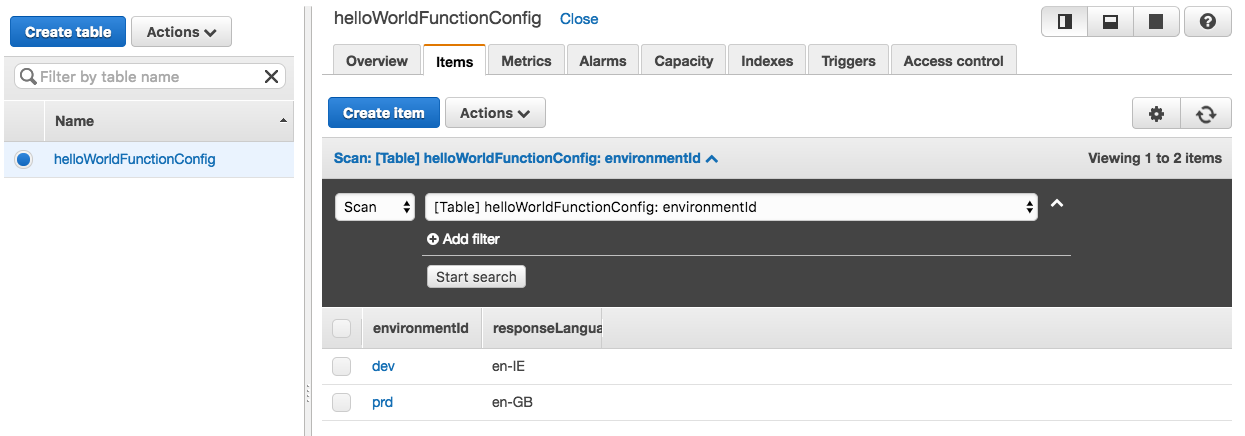 DynamoDB config table